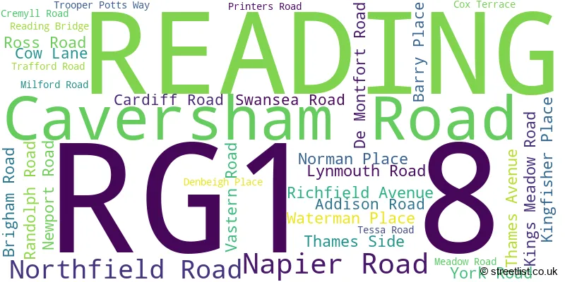 A word cloud for the RG1 8 postcode
